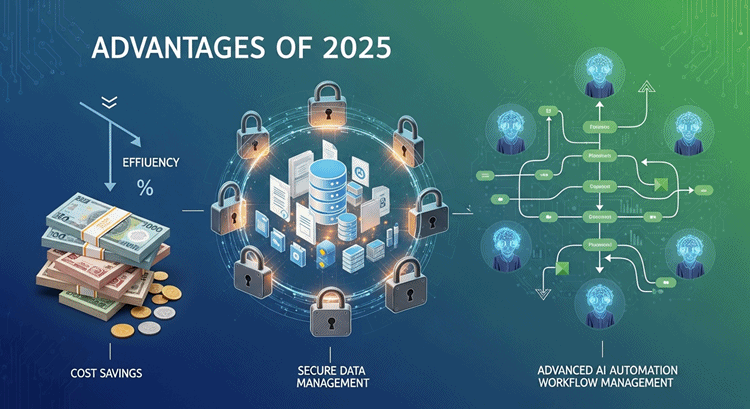 2025년 기준 n8n의 주요 장점: 비용 효율성, 데이터 보안, AI 자동화 기능 시각화