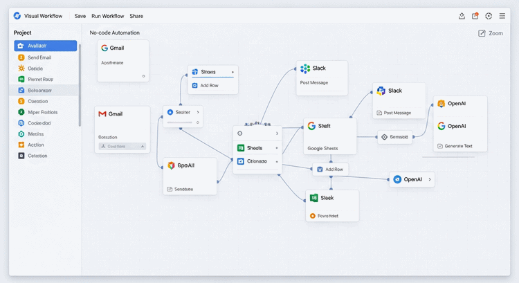노코드 자동화 도구 n8n의 시각적 워크플로우 인터페이스를 보여주는 이미지
